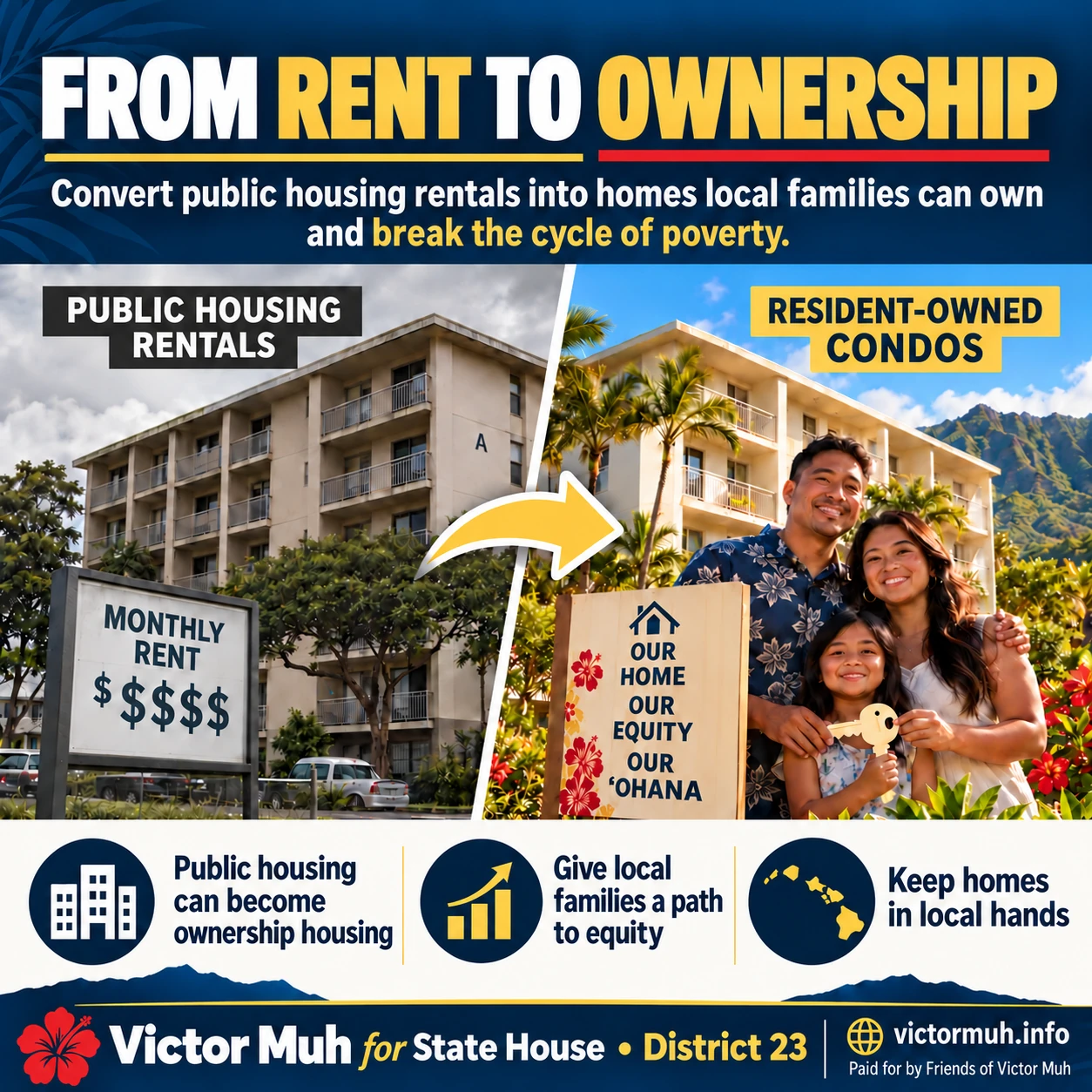 Graphic titled From Rent to Ownership showing public housing rentals being converted into resident-owned condos so local families can build equity and keep homes in local hands.
